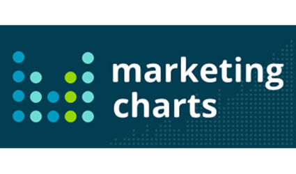 Marketingcharts600x400