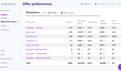 Offer performance